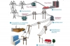 Nhìn về hệ thống điện thông minh trên thế giới